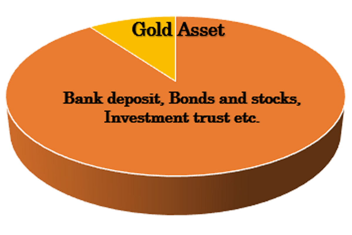 Gold Investment Agency